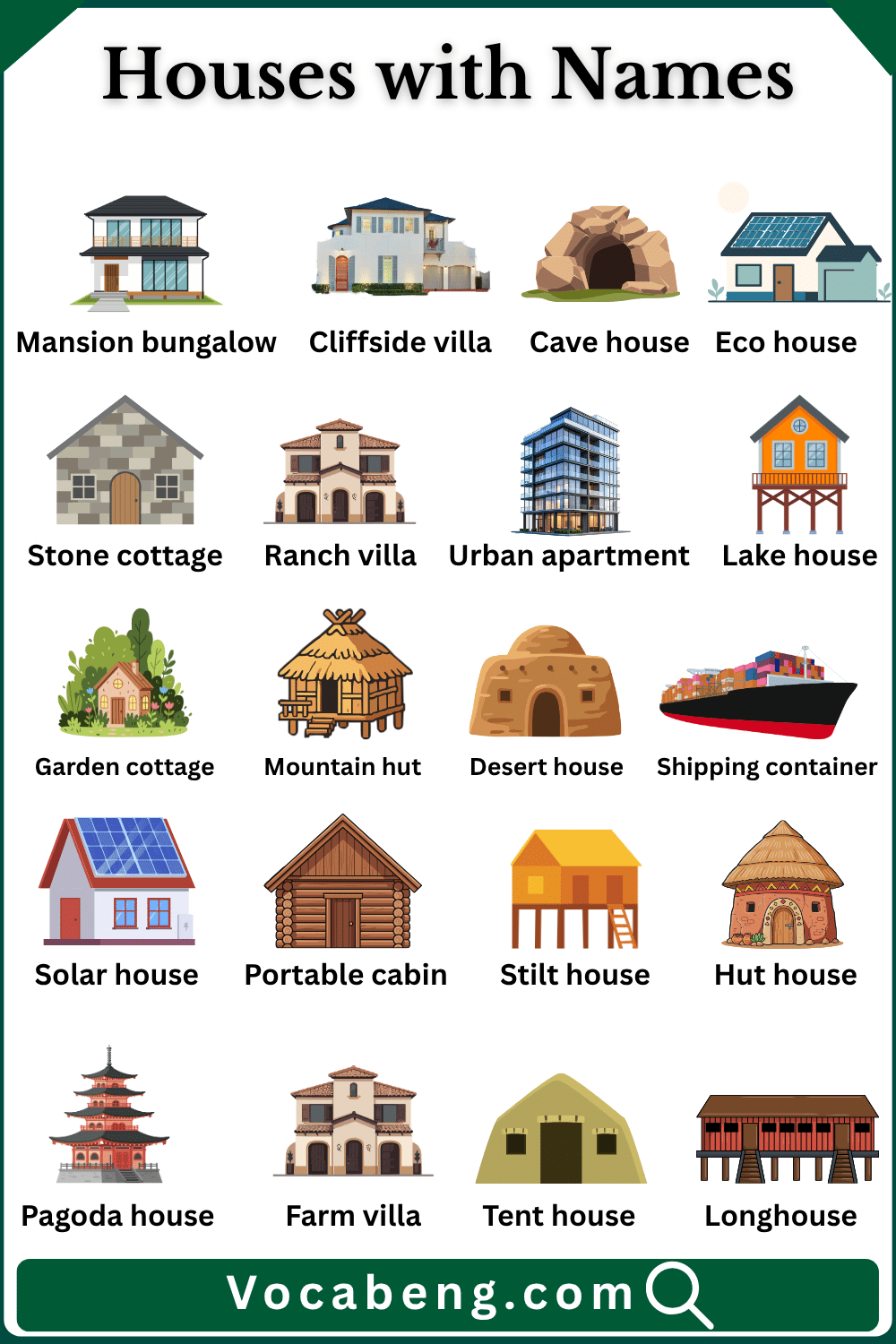 Types of Houses with Names in English and Their Images