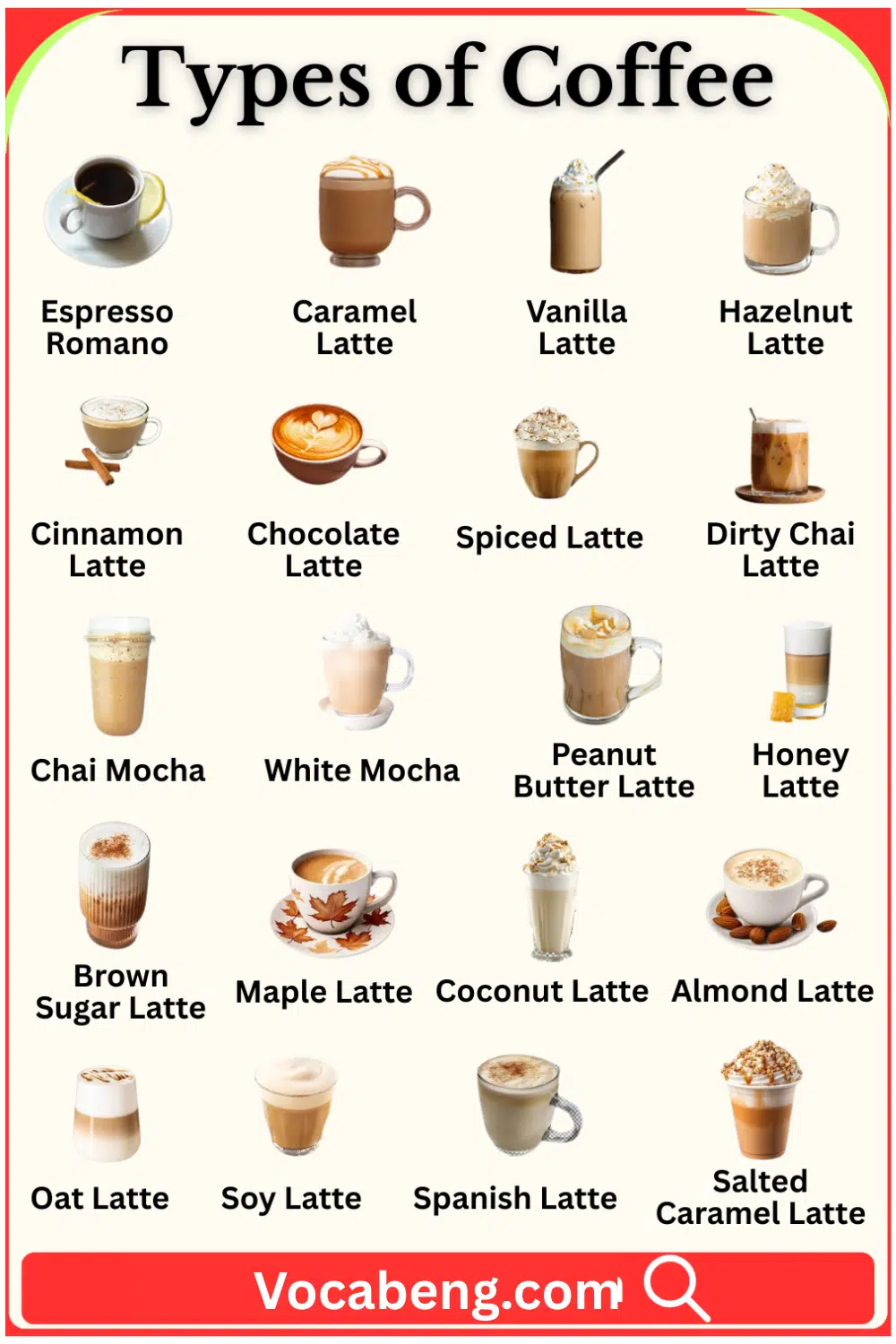 Names of Coffee Drink with Their Pictures