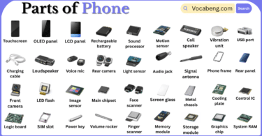 Parts of Phone with Names in English with Pictures
