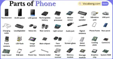 Parts of Phone with Names in English with Pictures