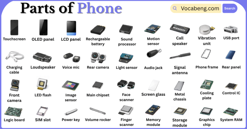 Parts of Phone with Names in English with Pictures