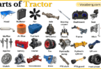 Parts of Tractor with Names in English with Pictures