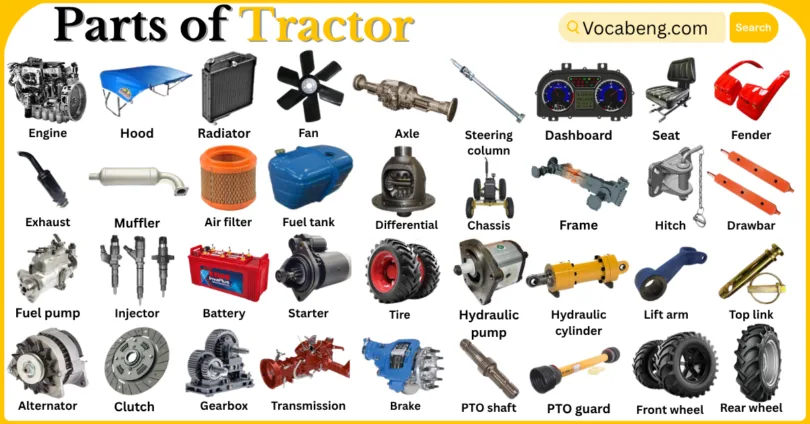 Parts of Tractor with Names in English with Pictures