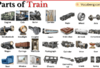 Parts of Train with Names in English with Pictures