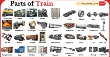 Parts of Train with Names in English with Pictures