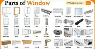 Parts of Window with Names in English with Pictures