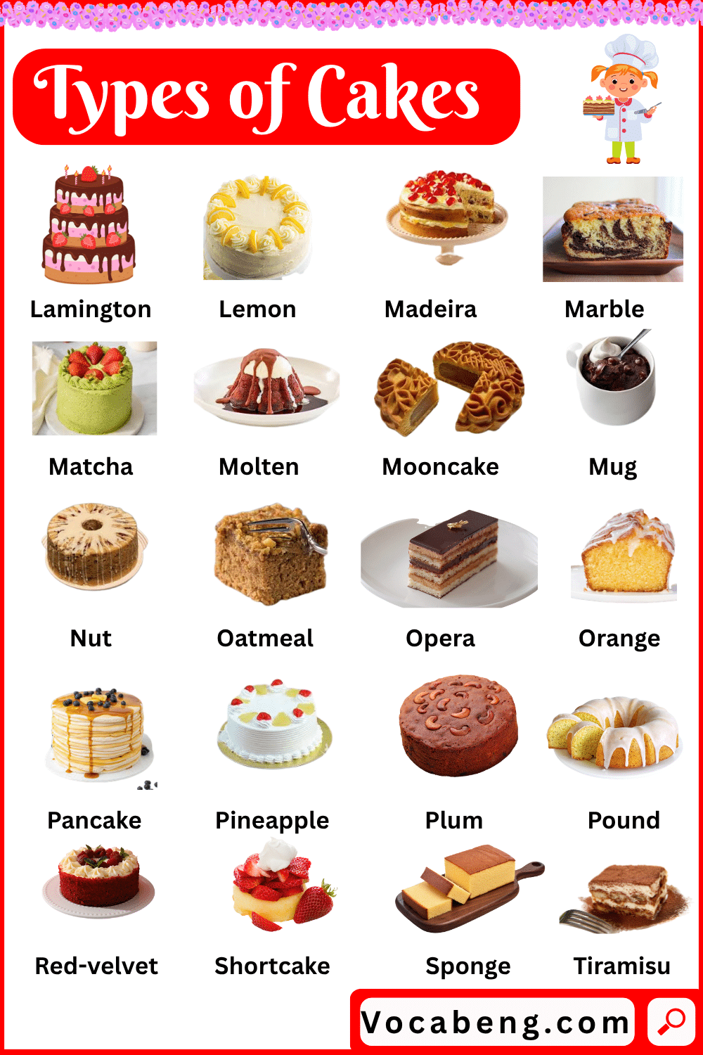 Pictures and Types of Cakes names
