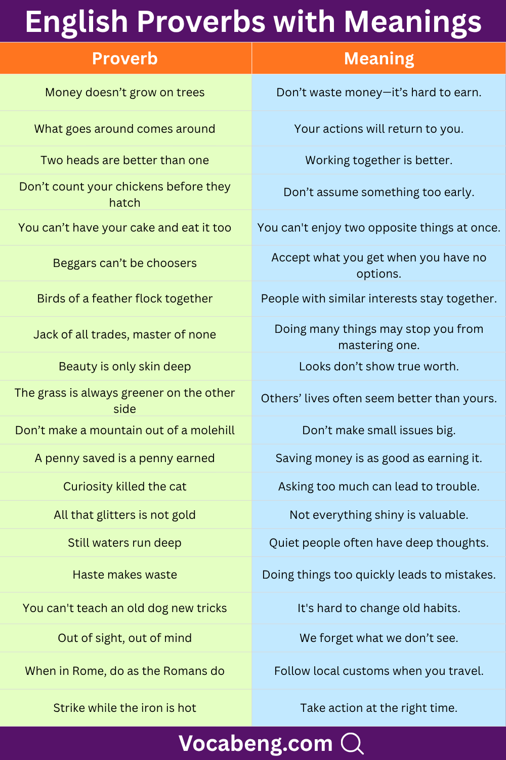Popular English Proverbs Everyone Should Know