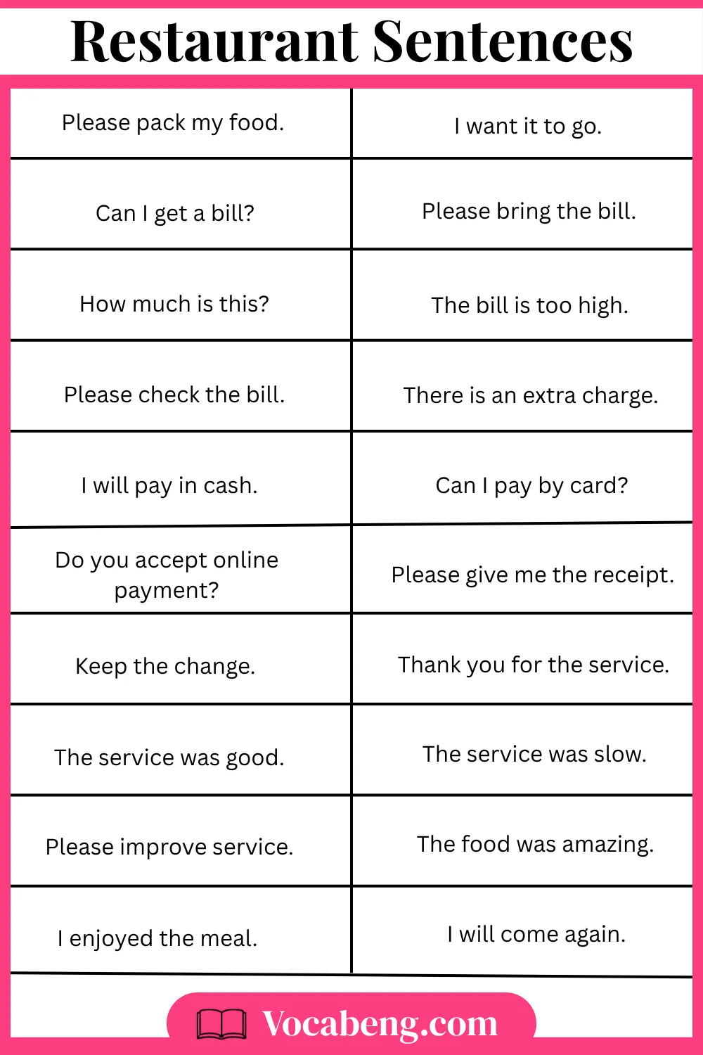 Common Restaurant sentences in English