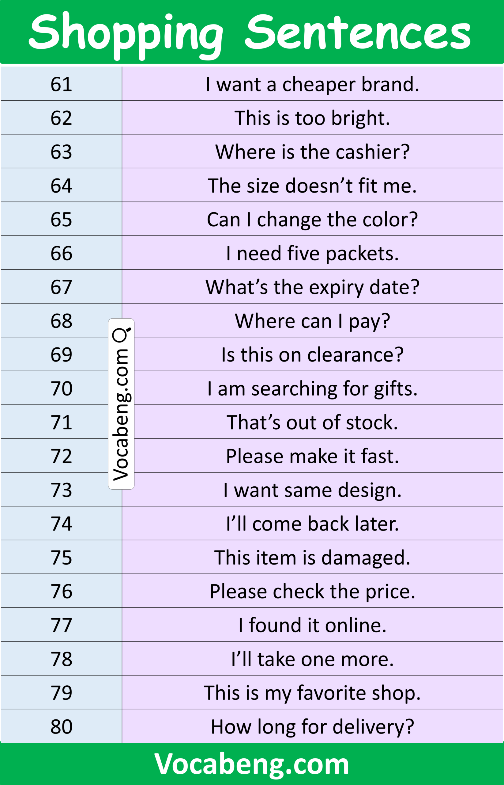 Practical English Sentence for Everyday Purchases