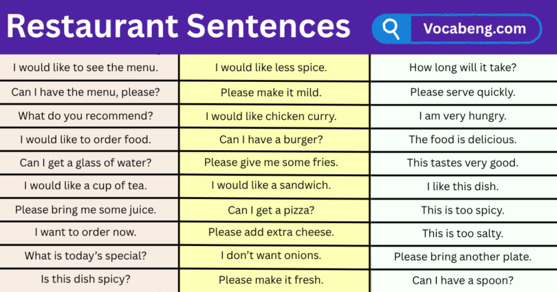 Restaurant Sentences in English with Pictures