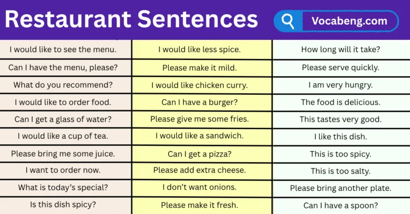 Restaurant Sentences in English with Pictures
