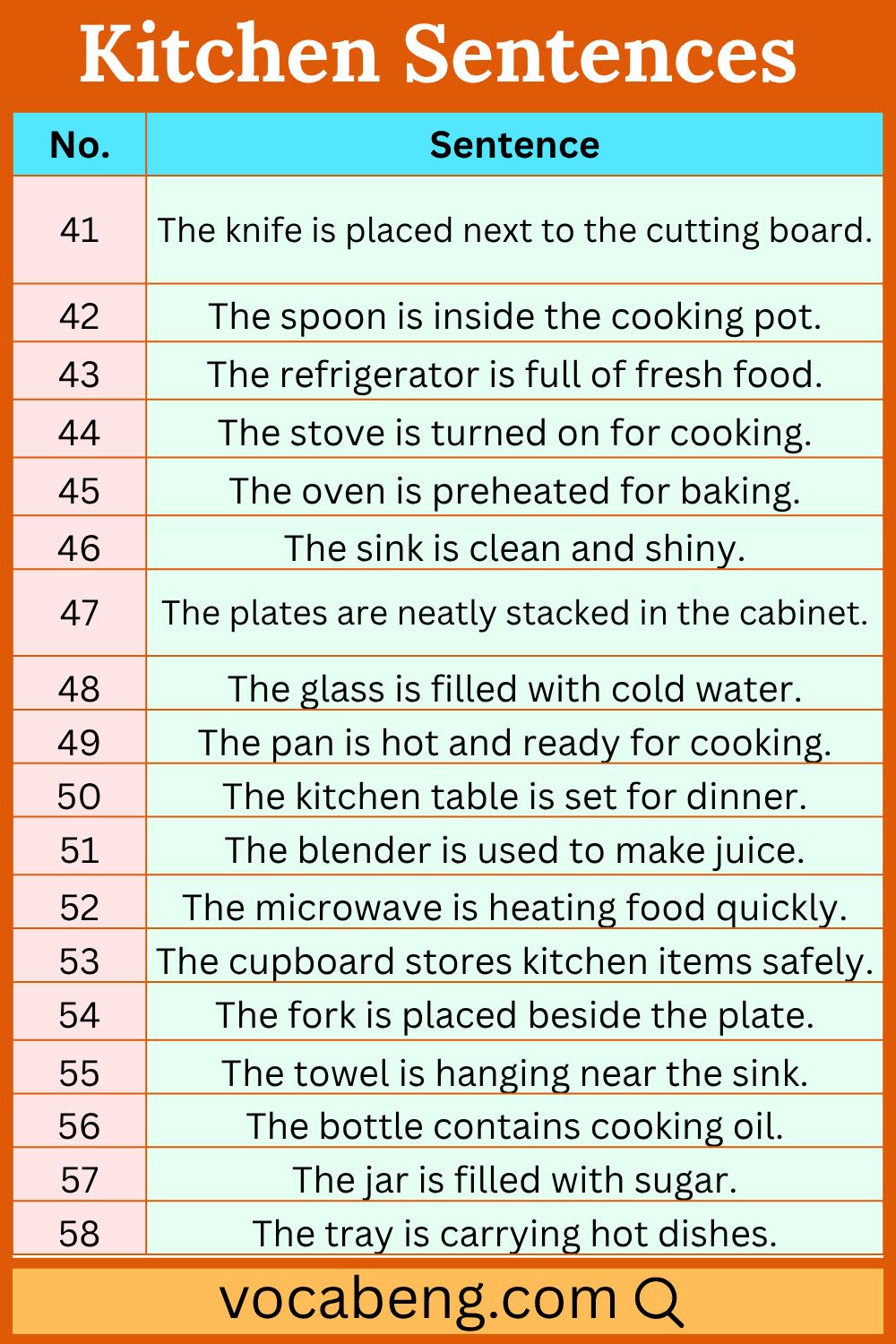 Sentences We Use in Kitchen in English