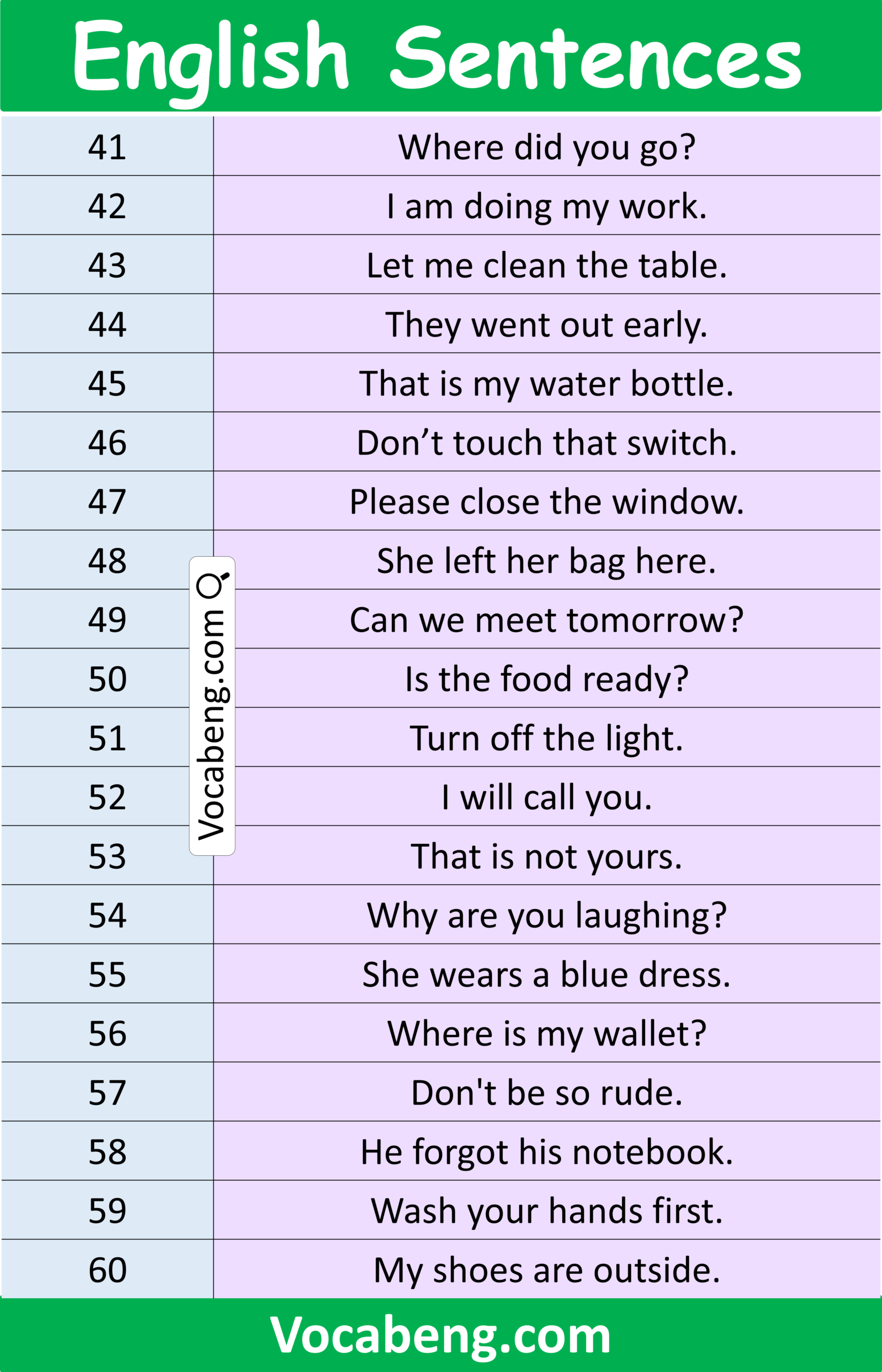 Simple Daily English Sentences for Speaking Practice
