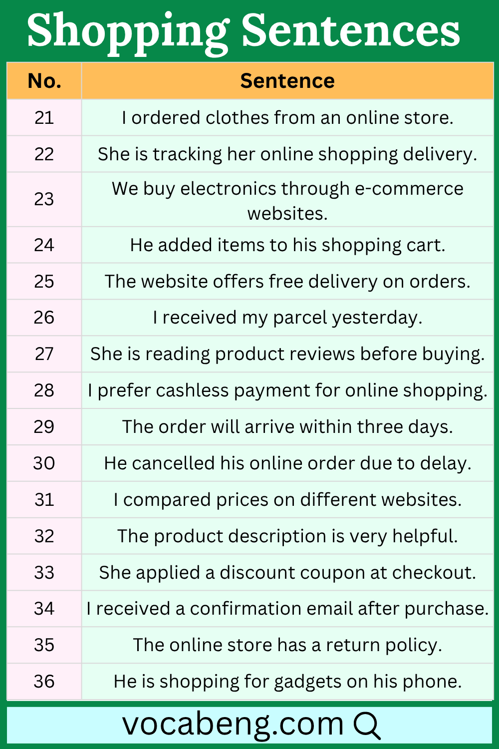 Simple Shopping Sentences in English