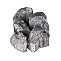 Terbium | Types of Metals with Names in English