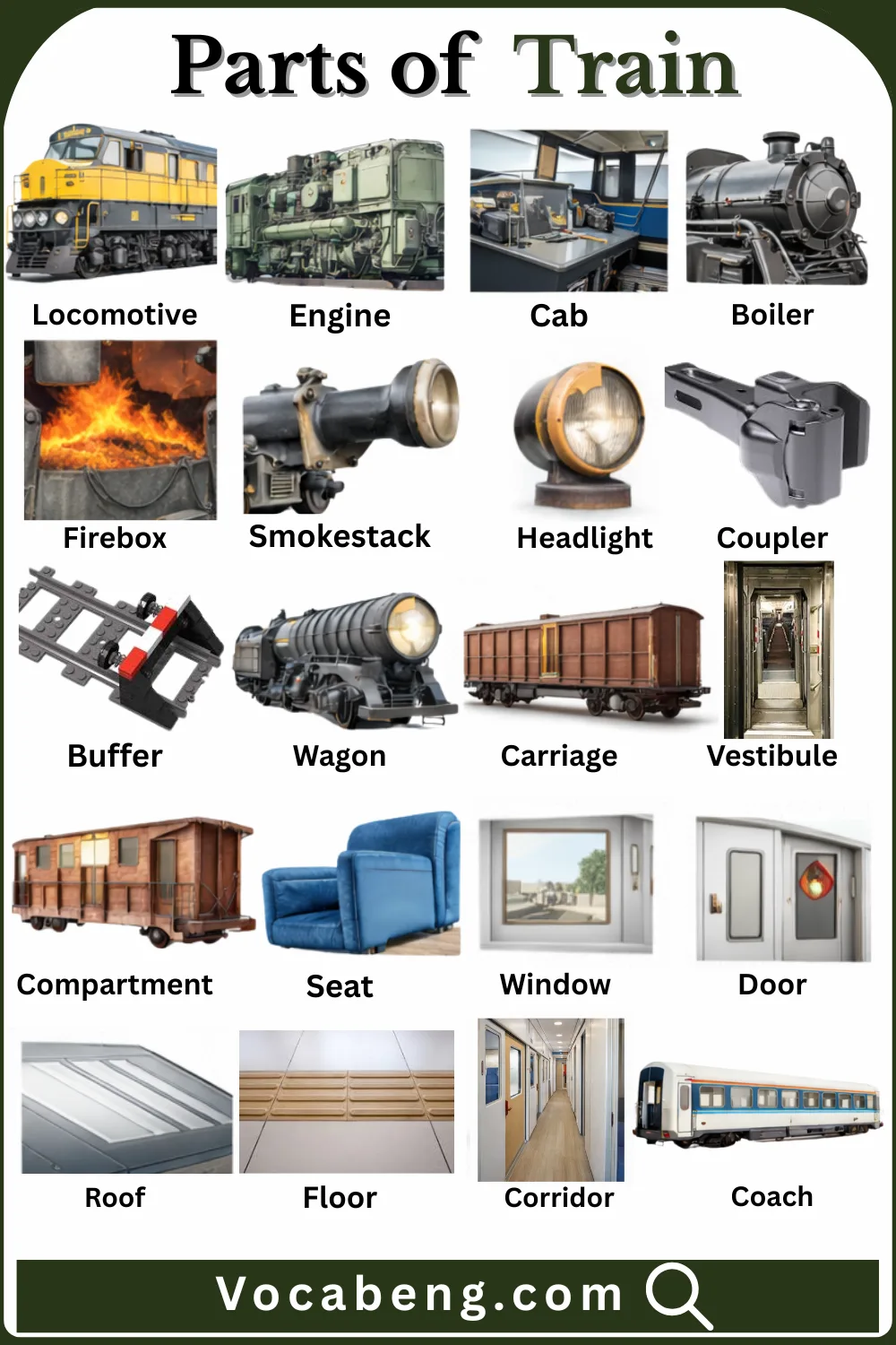 Train Parts Names in English with there Pictures