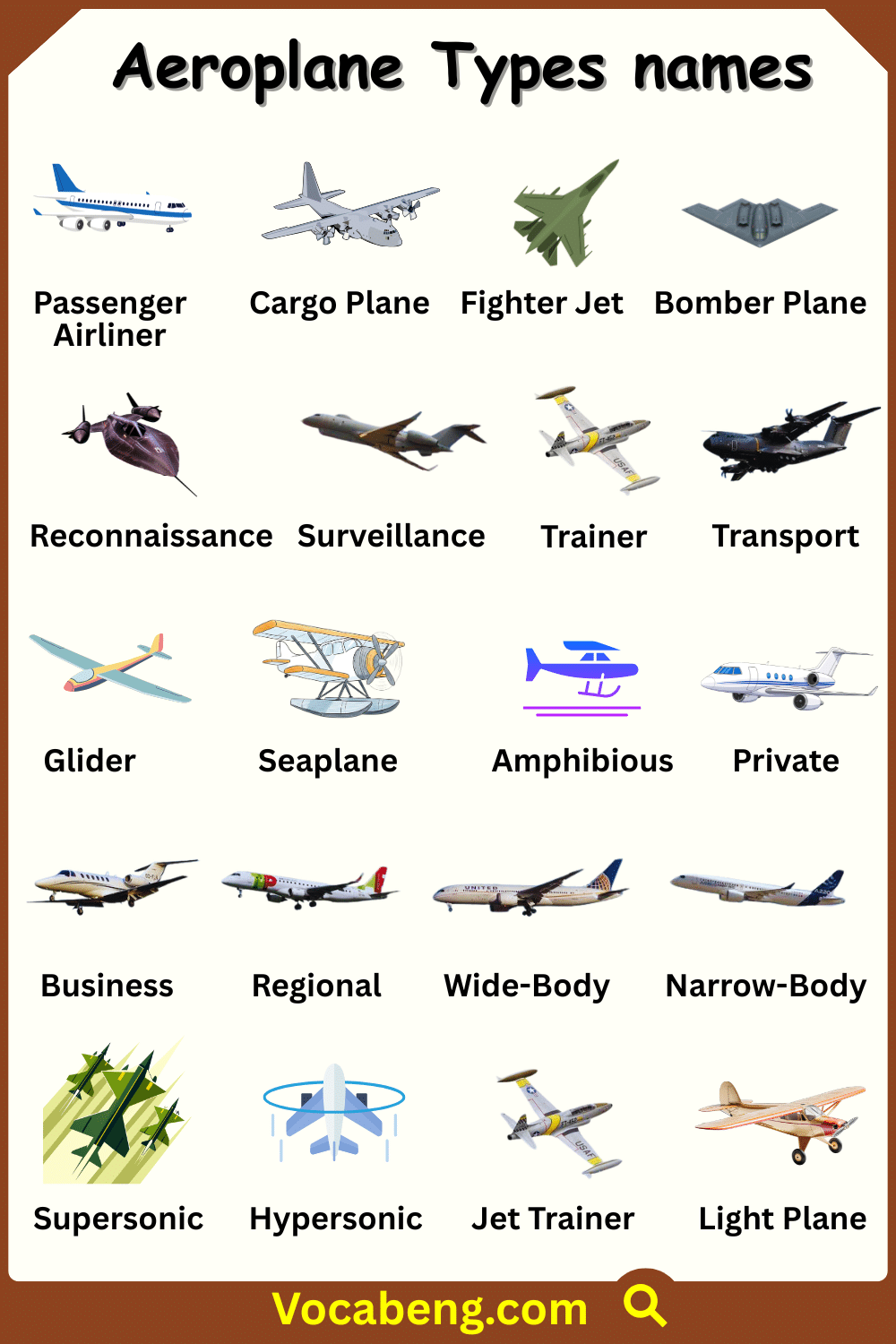 Types of Airplanes with Pictures