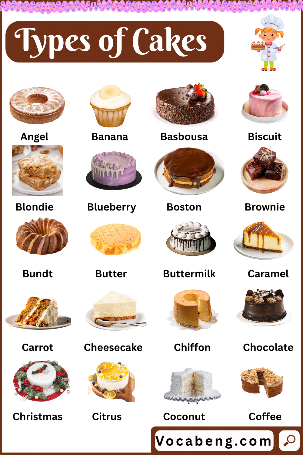 Types of Cakes names in English with Pictures