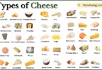 Types of Cheese with Names and Their Pictures