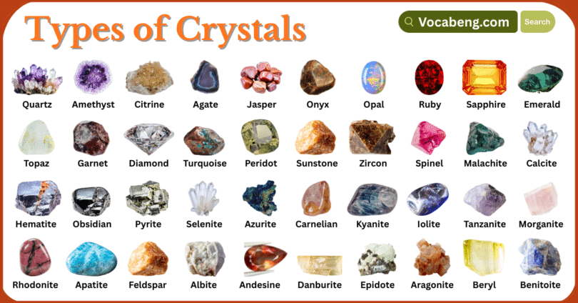 Types of Crystals with Names in English with Pictures