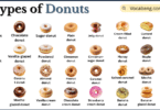 Types of Donuts with Names in English with Pictures
