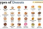Types of Donuts with Names in English with Pictures