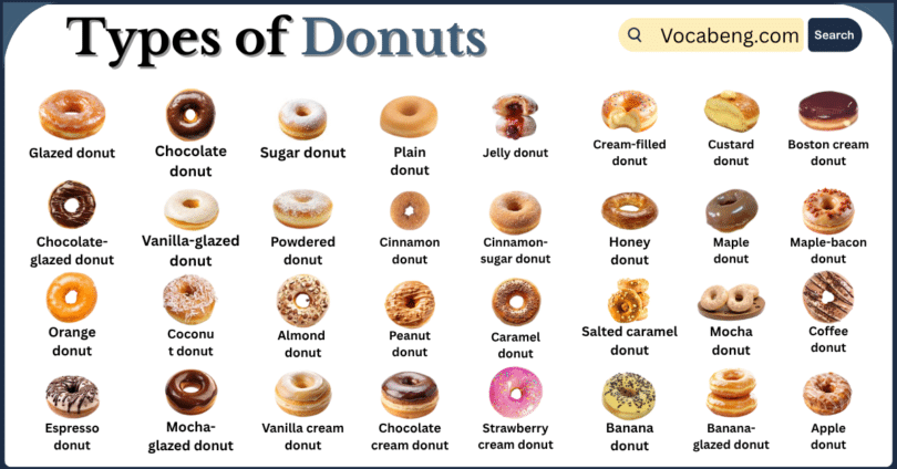 Types of Donuts with Names in English with Pictures