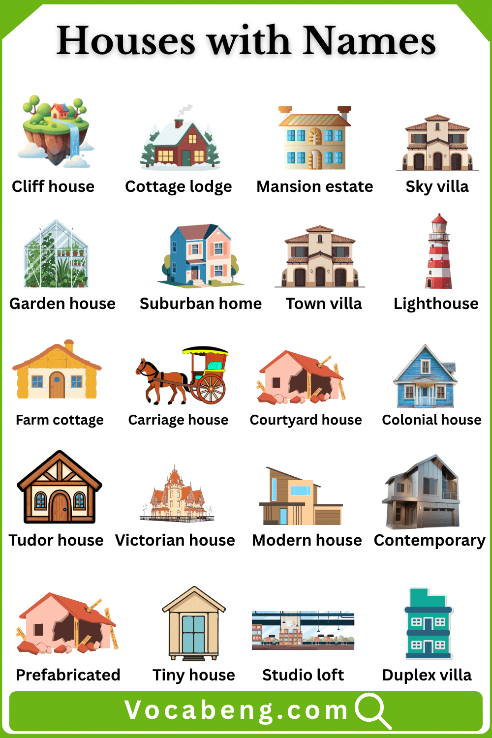 Types of Houses with Names and Pictures