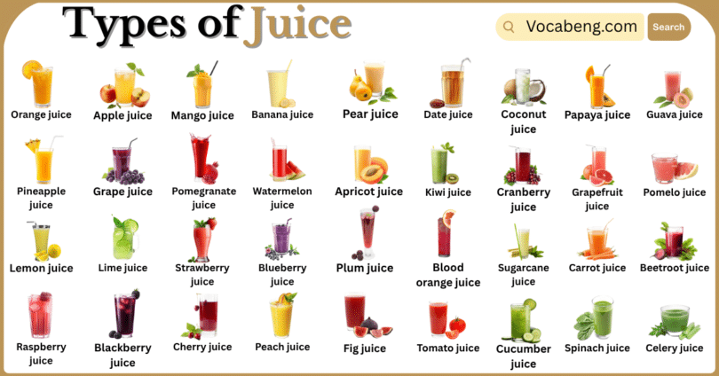 Types of Juices with Names in English with Pictures