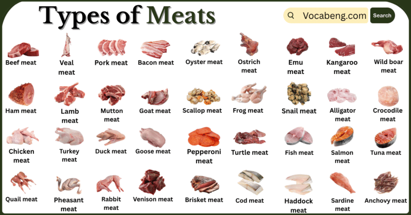 Types of Meats with Names in English with Pictures