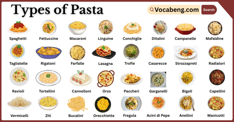 Types of Pasta with Names and Their Pictures