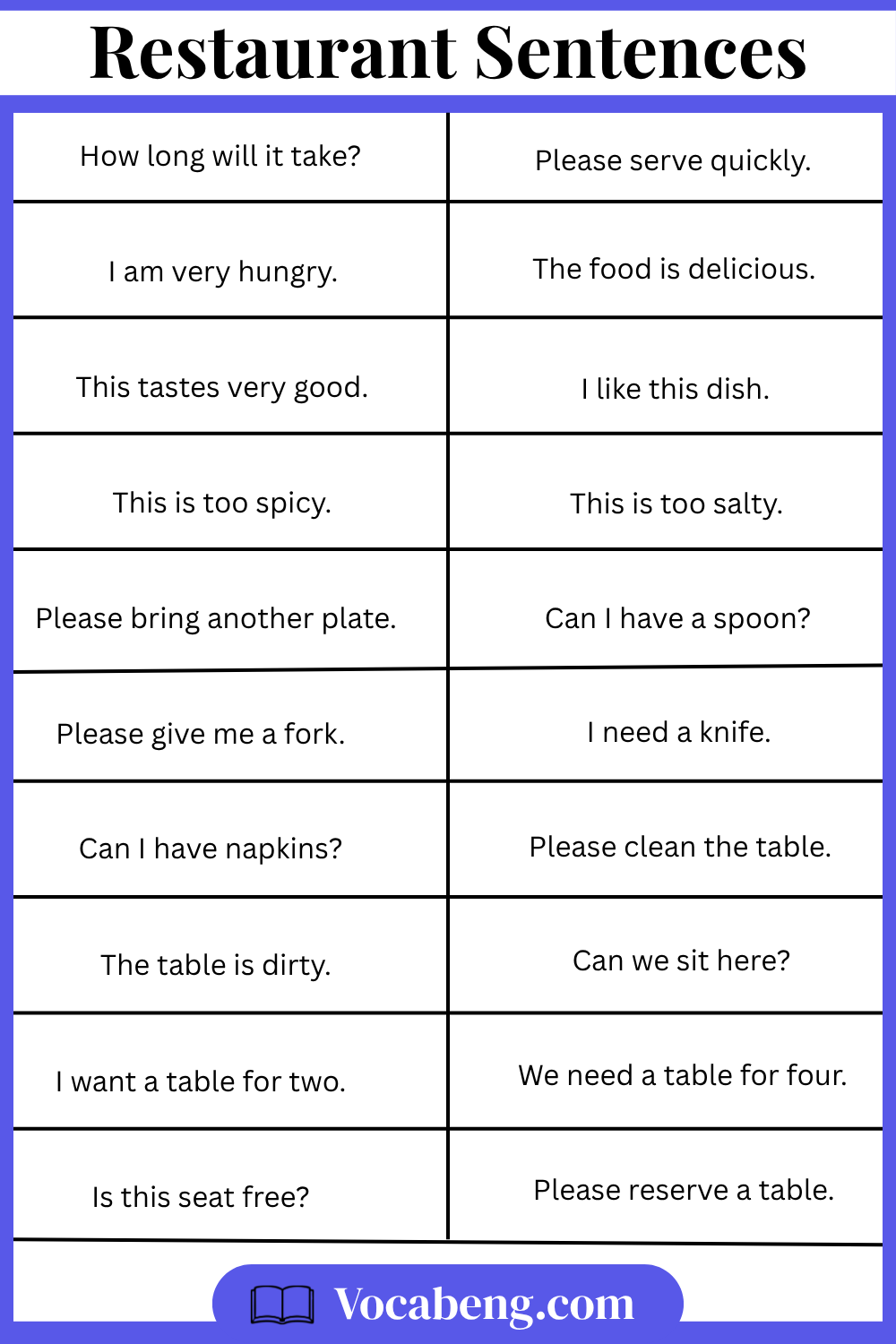 Types of Restaurant Sentences in English with pictures