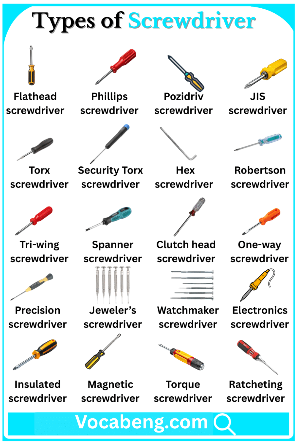 Types of Screwdriver with Names in English and Pictures