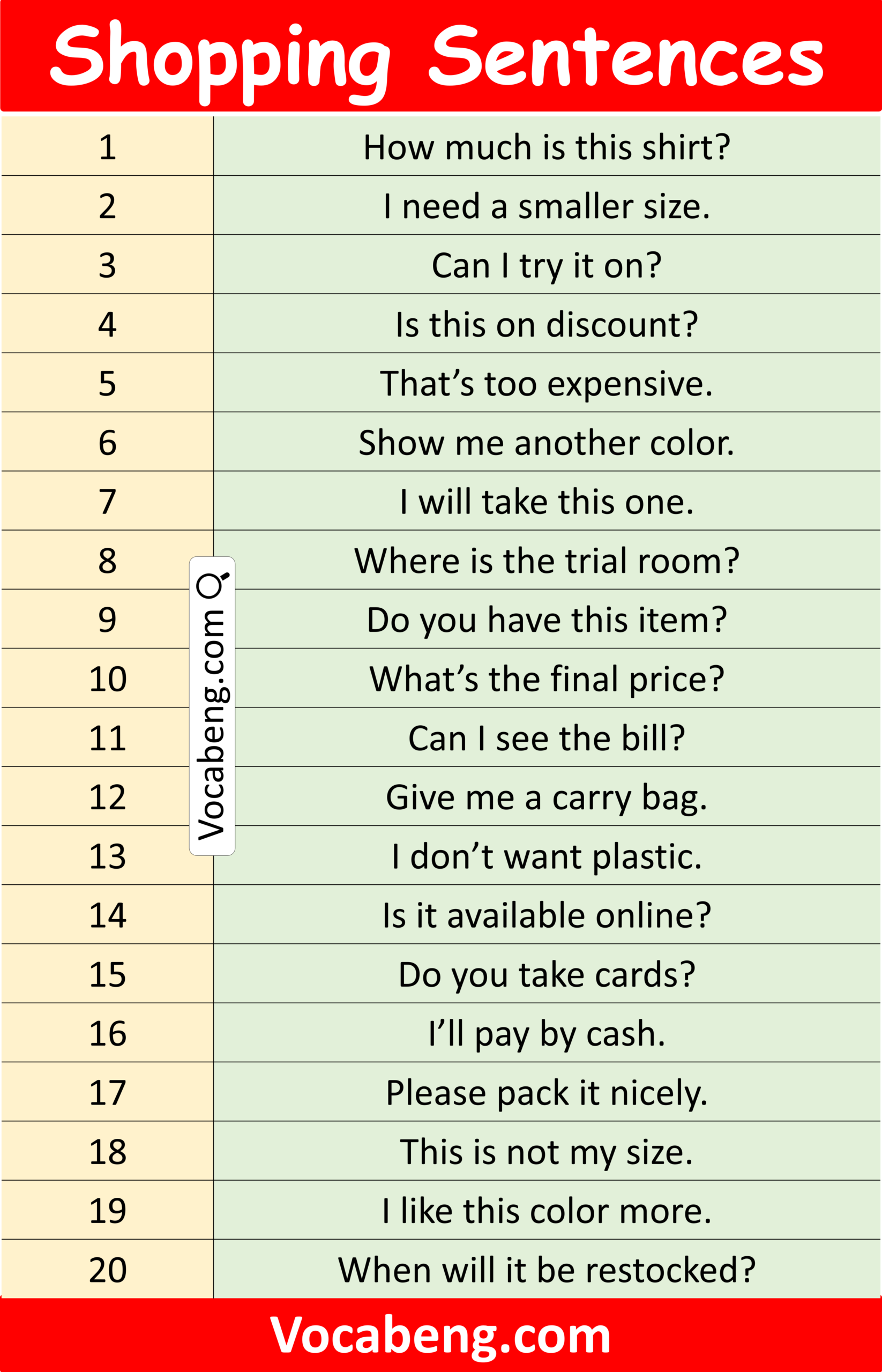 Useful English Sentences for Market Conversations