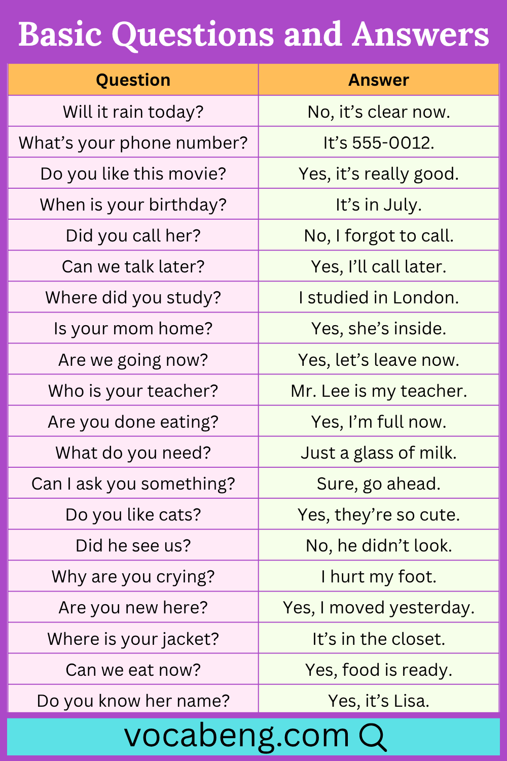 Useful Spoken English Questions and Answers