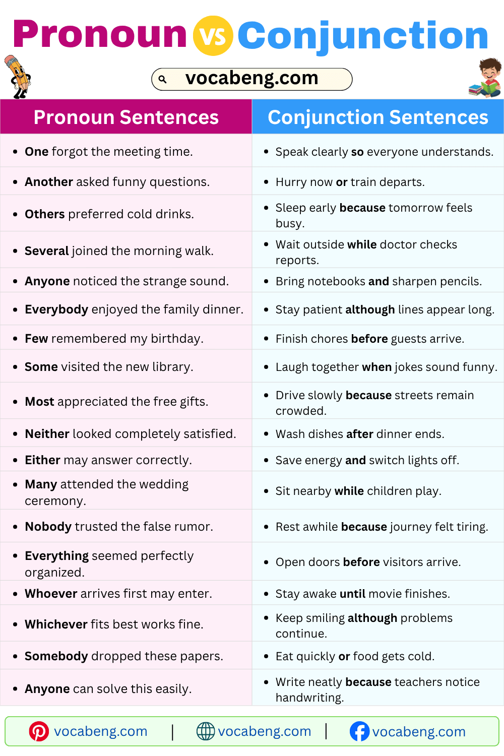 Common Examples Sentences Pronoun vs Conjunction for Beginners