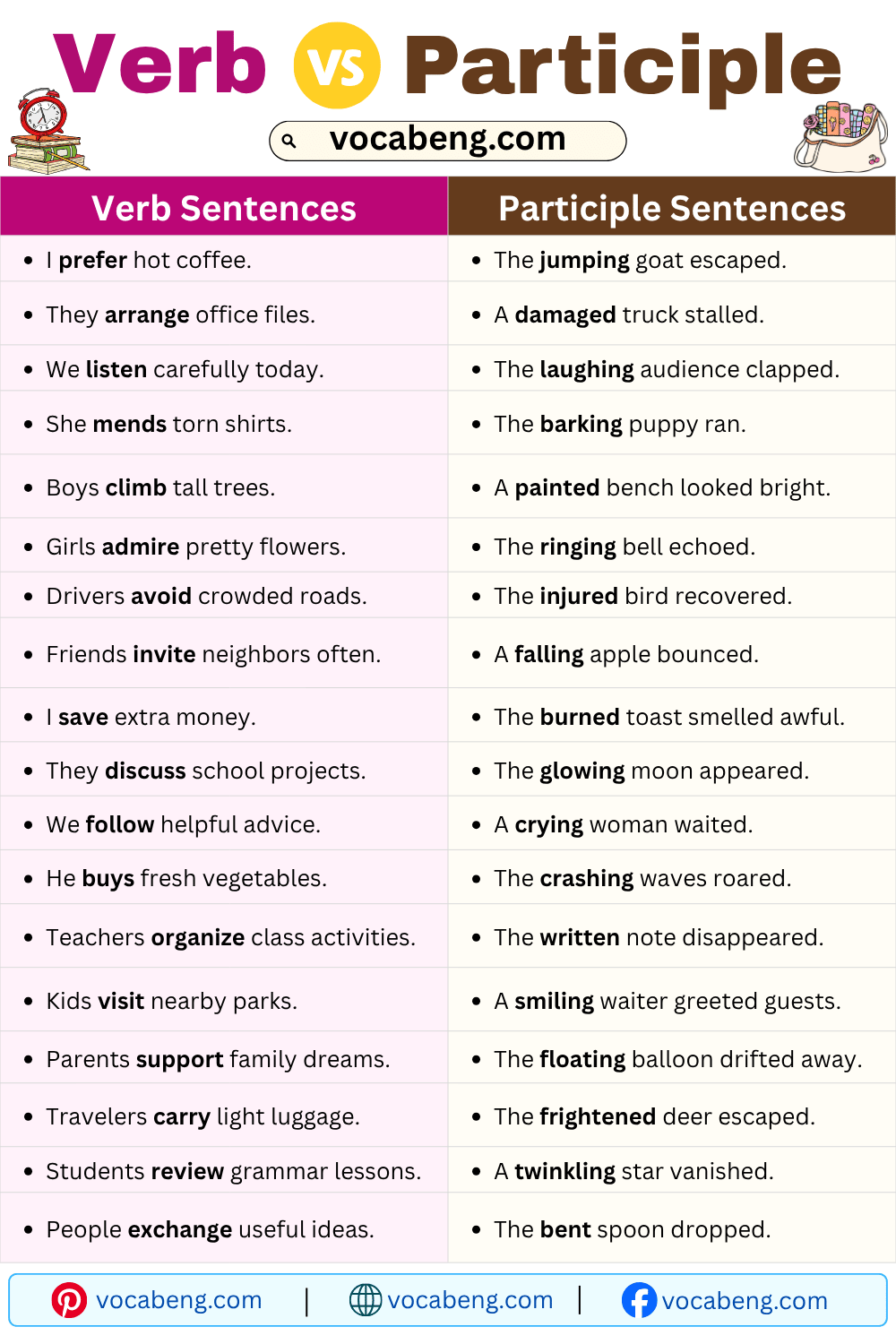 Common Examples Sentences of Verb vs Participle