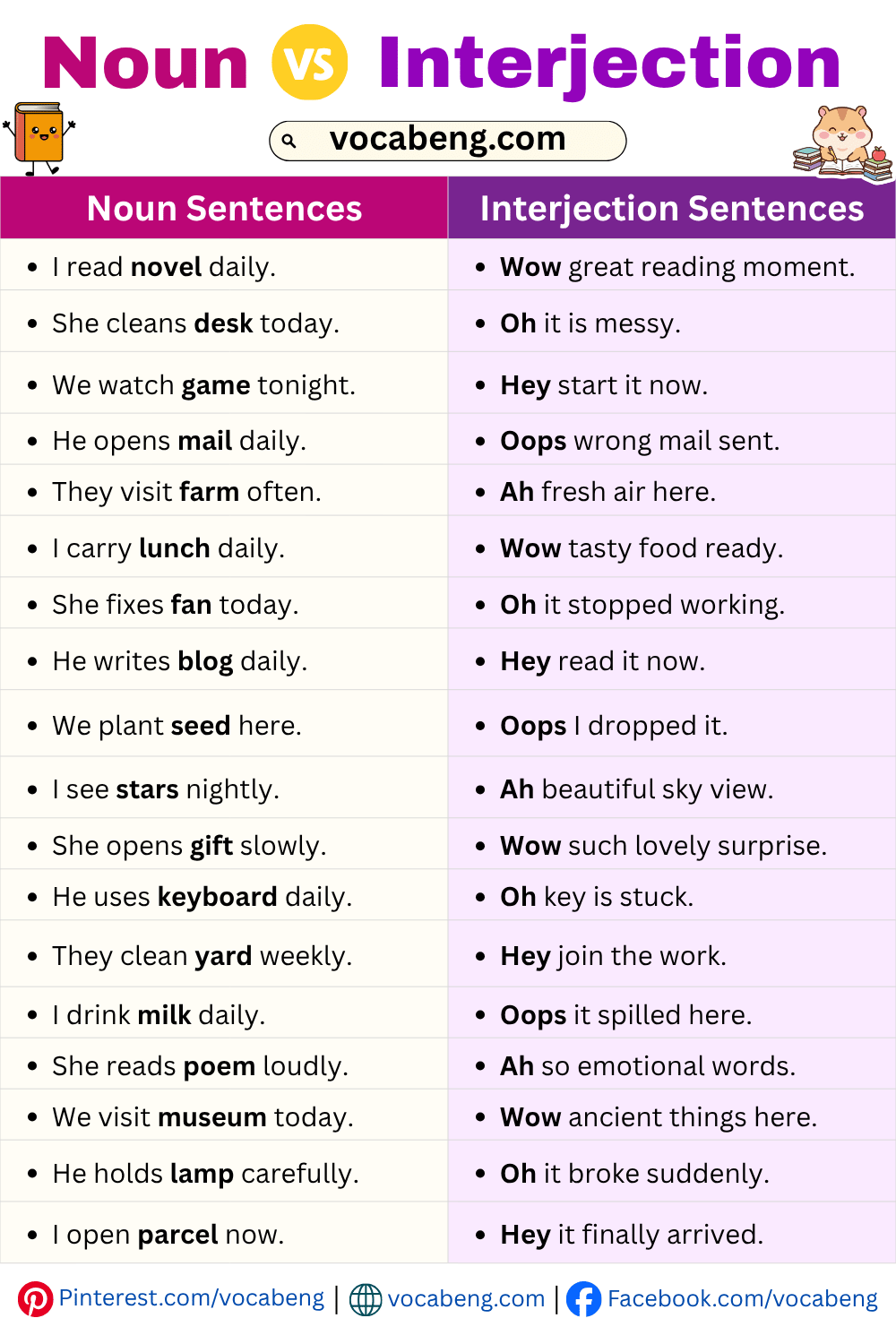 Common Noun and Interjection Sentences in English
