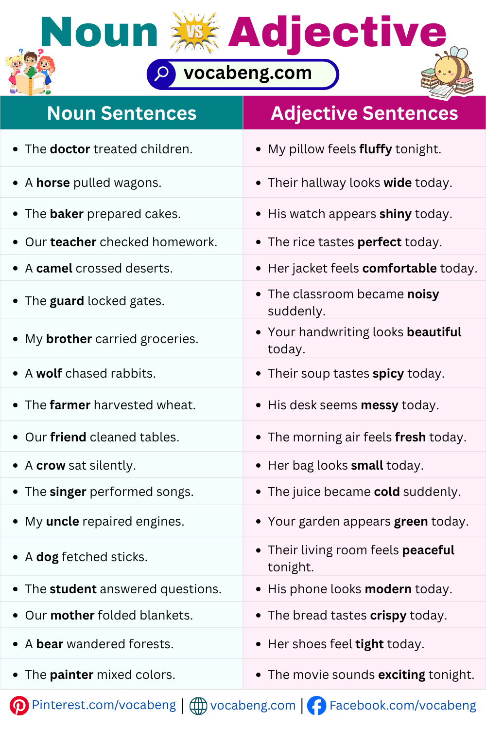 Common Noun vs Adjective Sentences in English