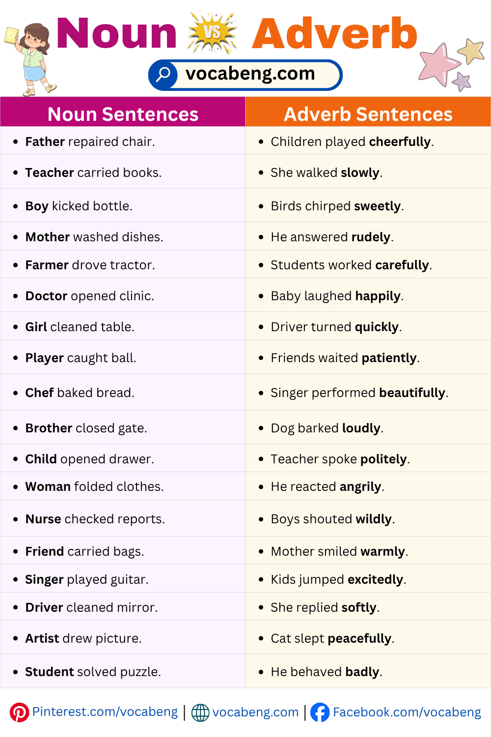 Common Noun vs Adverb Sentences for Beginners