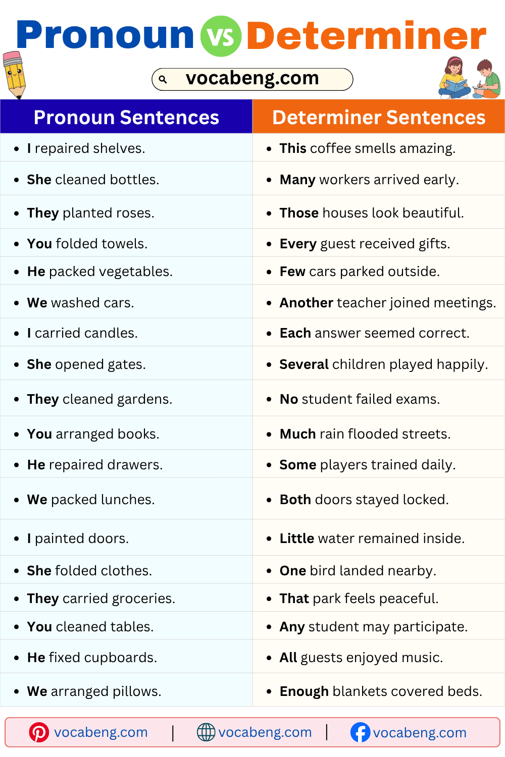 Common Pronoun vs Determiner Examples Sentences in English