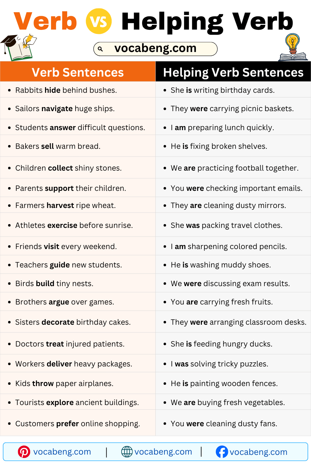 Common Sentences of Verb vs Helping Verb for Daily Conversation