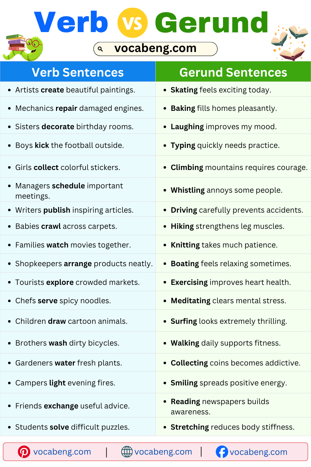 Common Verb vs Gerund Sentences for Daily Speaking