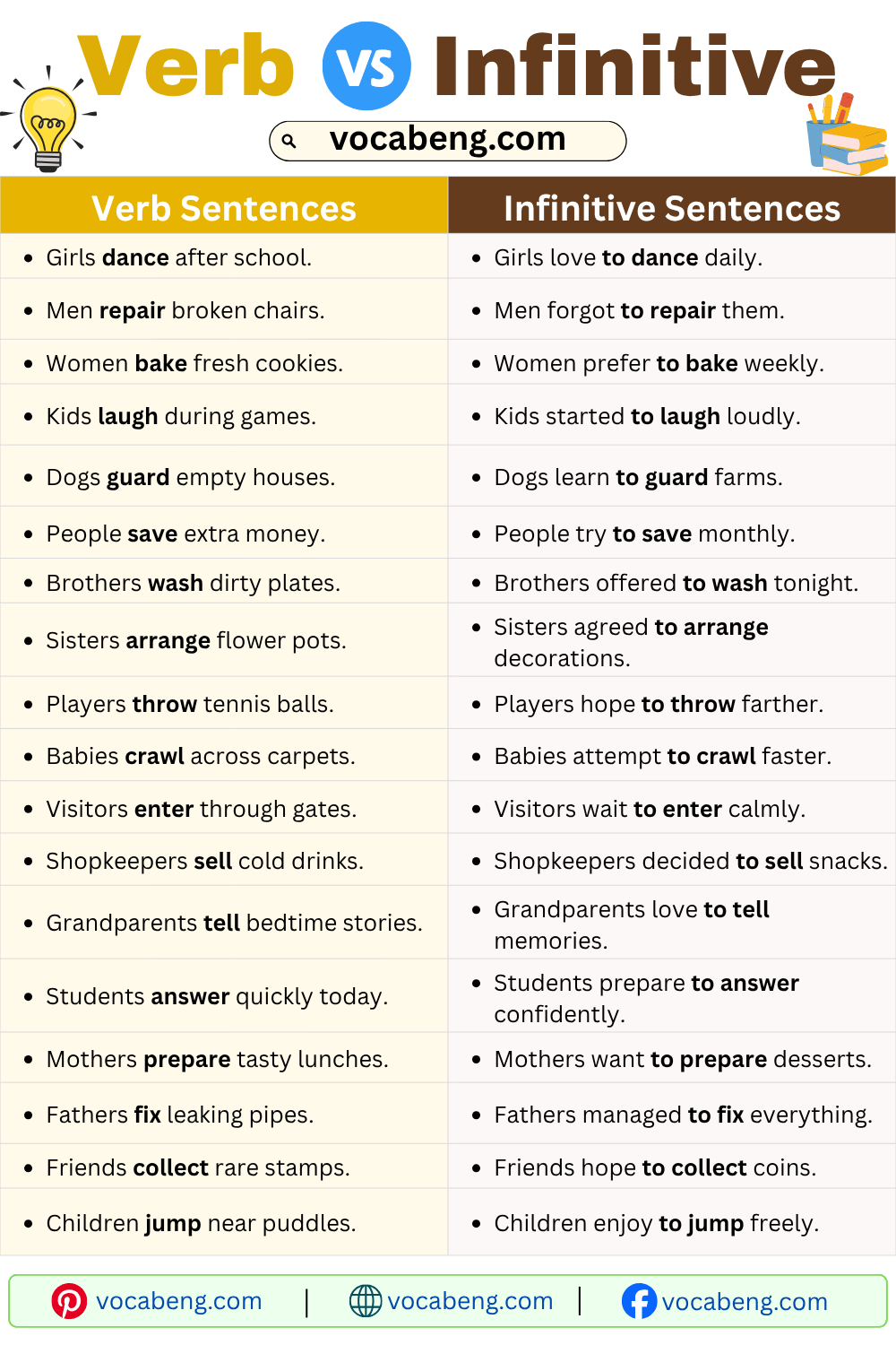 Common Verb vs Infinitive Examples Sentences for Beginners
