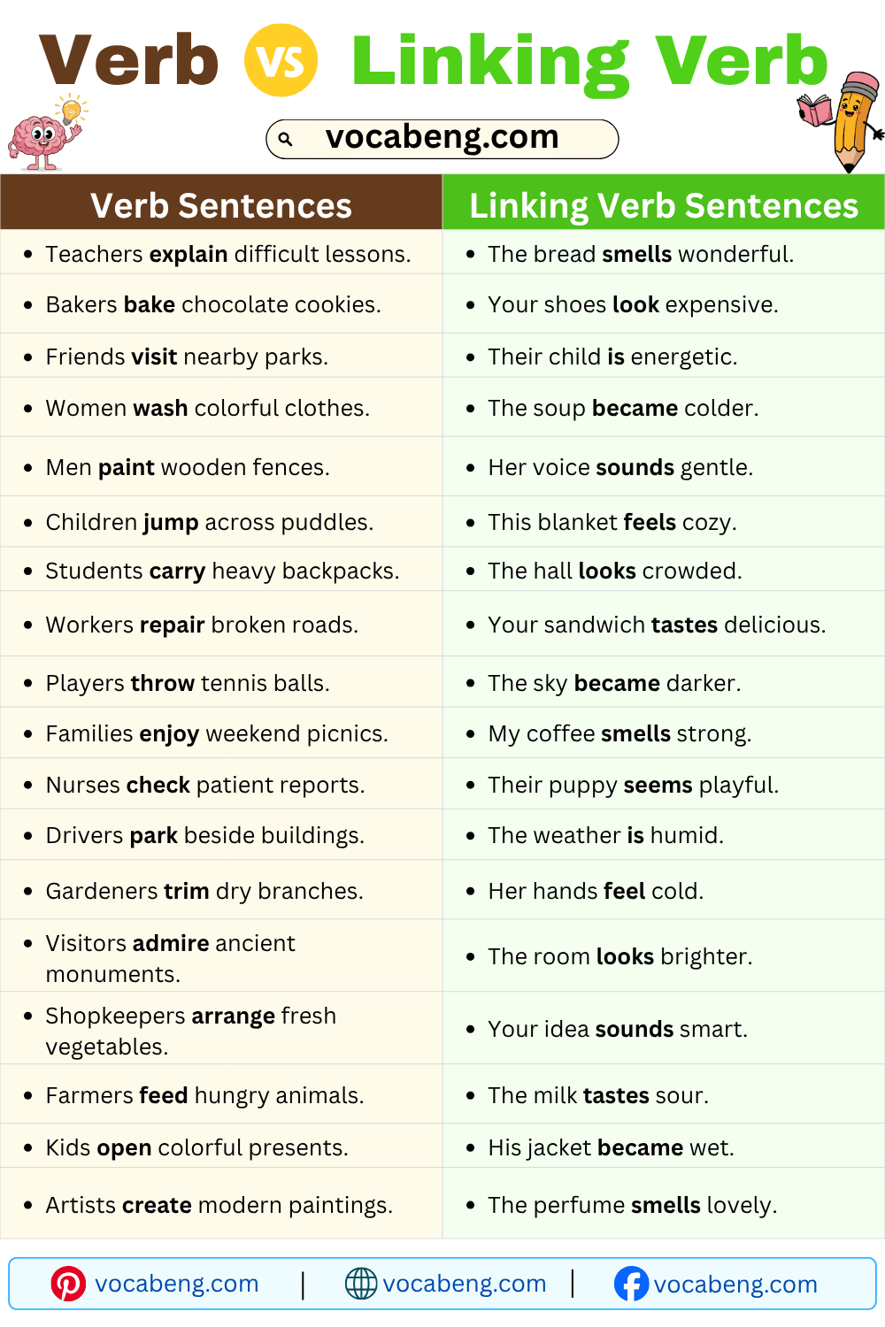 Common Verb vs Linking Verb Sentences for Daily Conversation