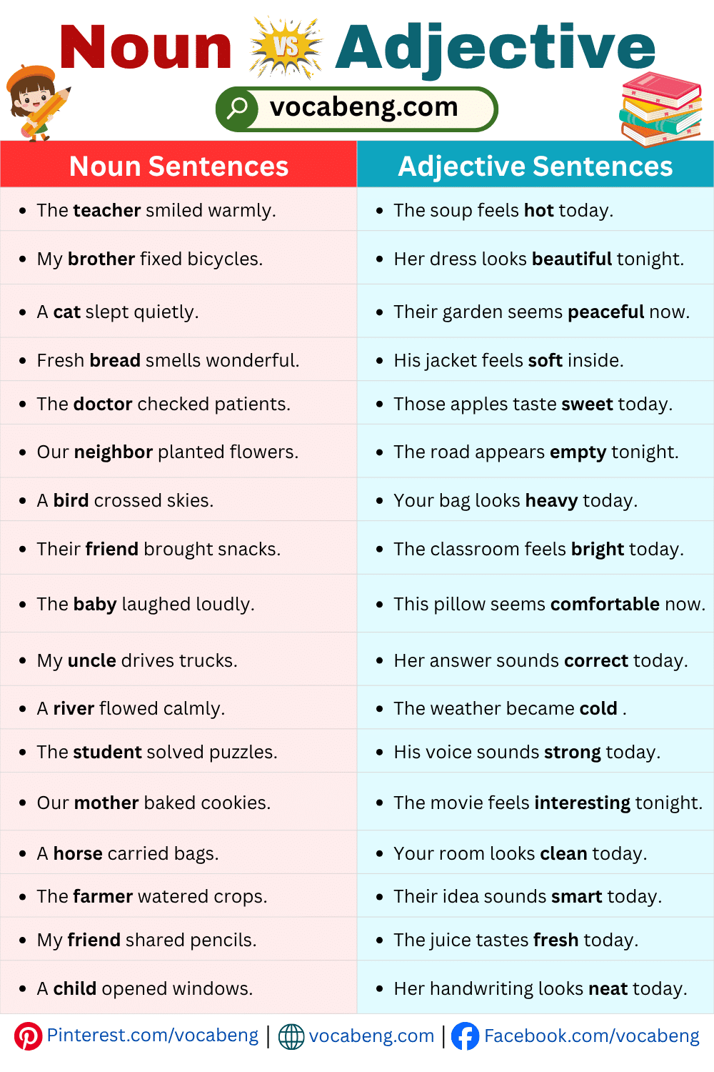 Daily Noun vs Adjective Example Sentences