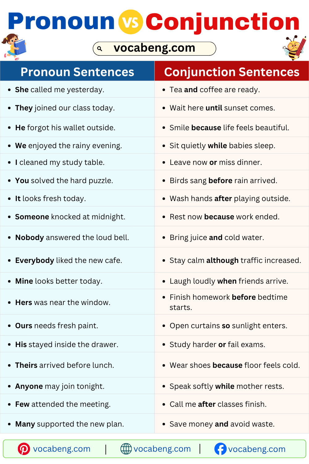 Daily Use Pronoun vs Conjunction Examples Sentences