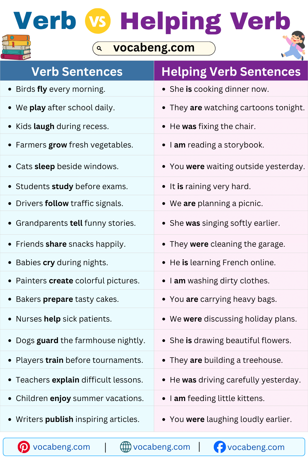 Daily Use Verb vs Helping Verb Examples Sentences in English