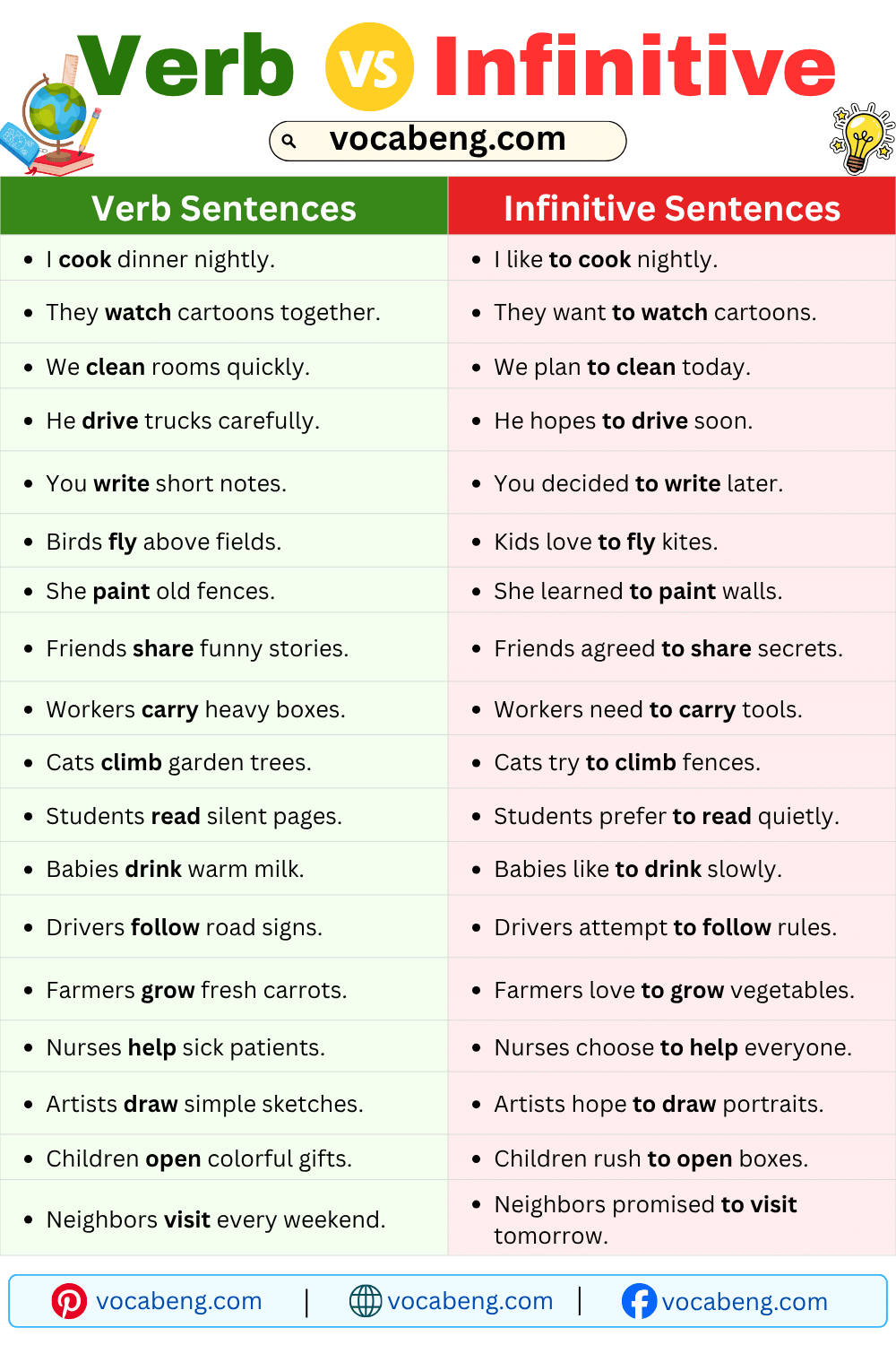 Daily Use Verb vs Infinitive Examples Sentences in English